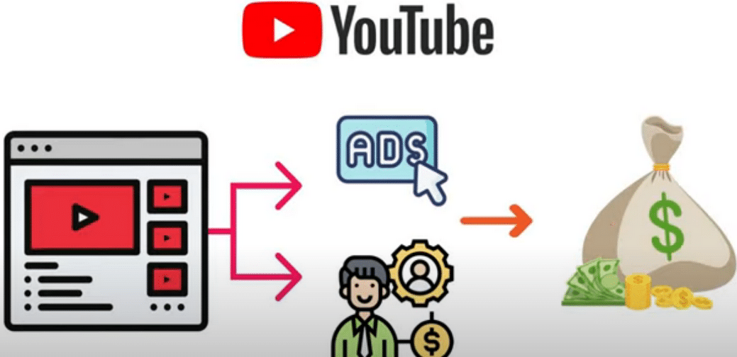 每个视频收入超过24000美元,上传热门短视频到YOUTUBE赚广告费+联盟营销收入|琦哥资源