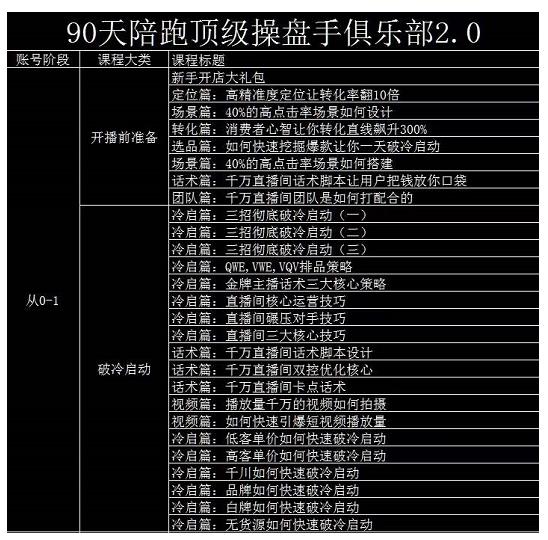 大碗哥抖音直播线上课，超多干货，从0到1学做抖音直播带货|琦哥资源