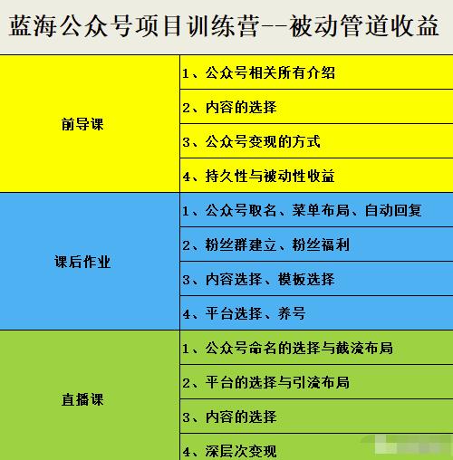 米辣微课·蓝海公众号项目训练营，手把手教你实操运营公众号和小程序变现|琦哥资源