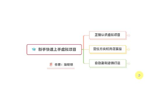 新手如何操作虚拟项目？从0打造月入上万店铺技术【视频课程】|琦哥资源