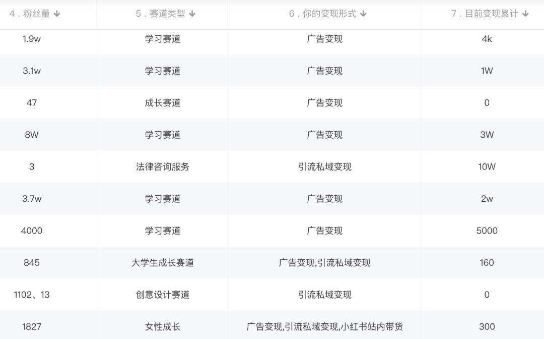 图片[2]|小红书变现营：实测3个月涨18w粉丝 变现10w+有学员3天1w(教程+素材+软件)|琦哥资源