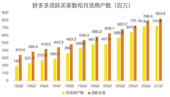 蓝海项目拼多多视频带货课，2022年入百万新风口【视频教程+软件】|琦哥资源
