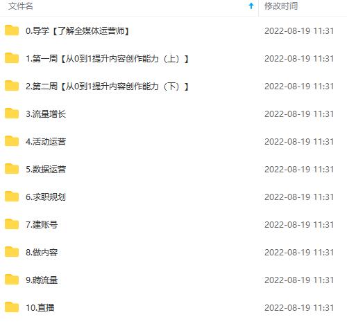 图片[4]|2022全媒体运营师：起薪高，待遇好，紧跟时代风口（全套视频课程+配套课件)|琦哥资源