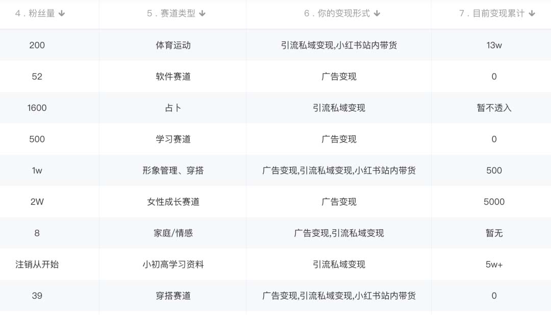 图片[1]|小红书变现营：实测3个月涨18w粉丝 变现10w+有学员3天1w(教程+素材+软件)|琦哥资源
