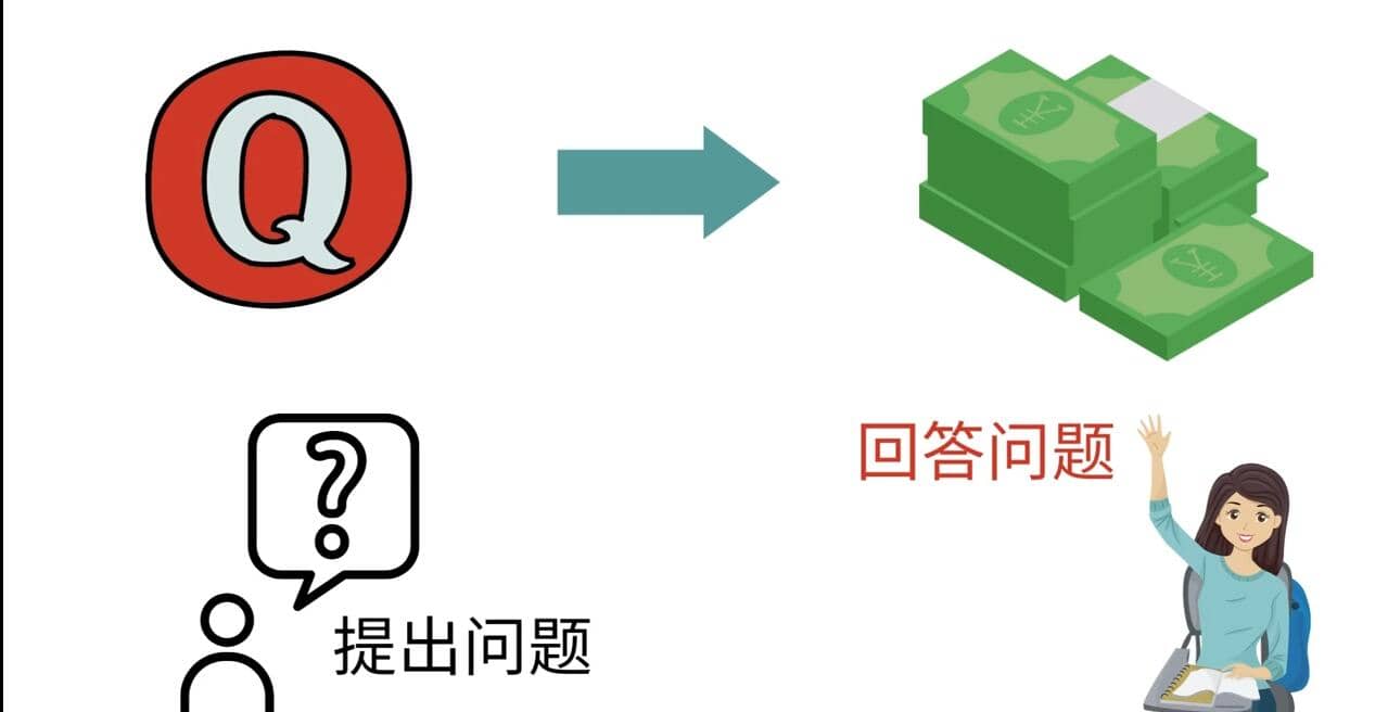 三种Quora赚钱方法，只要坚持发布高质量答案，你也能够轻松月入5000美元|琦哥资源