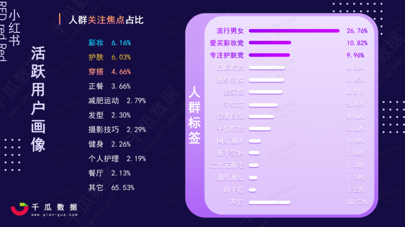 小红书无货源电商实战分享|琦哥资源