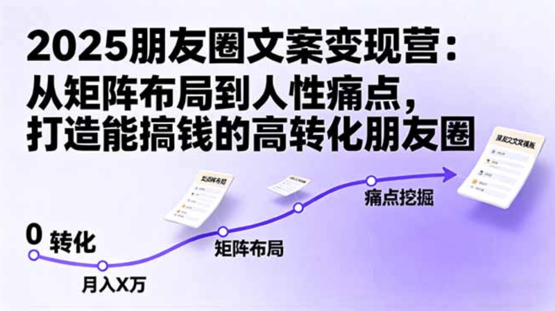 2025朋友圈文案变现营：从矩阵布局到人性痛点，打造能搞钱的高转化朋友圈|琦哥资源