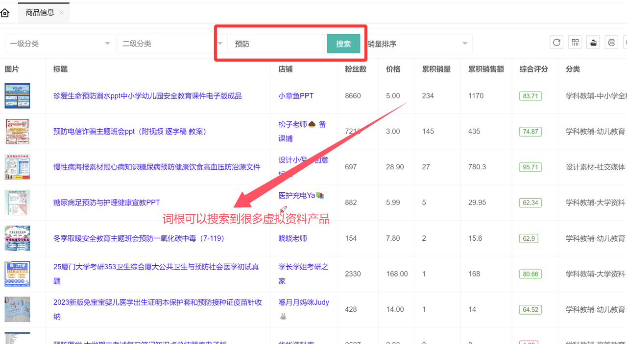 虚拟资料选品词根大全：覆盖20+全行业的掘金指南|琦哥资源