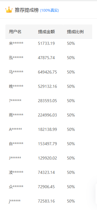 推广软件获取收益你来吗?|琦哥资源