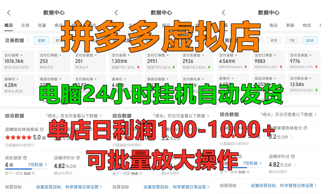 拼多多虚拟店,挂机全自动发货,单店日利润100-1000+,长久稳定新手首选项目,可批量放大操作|琦哥资源